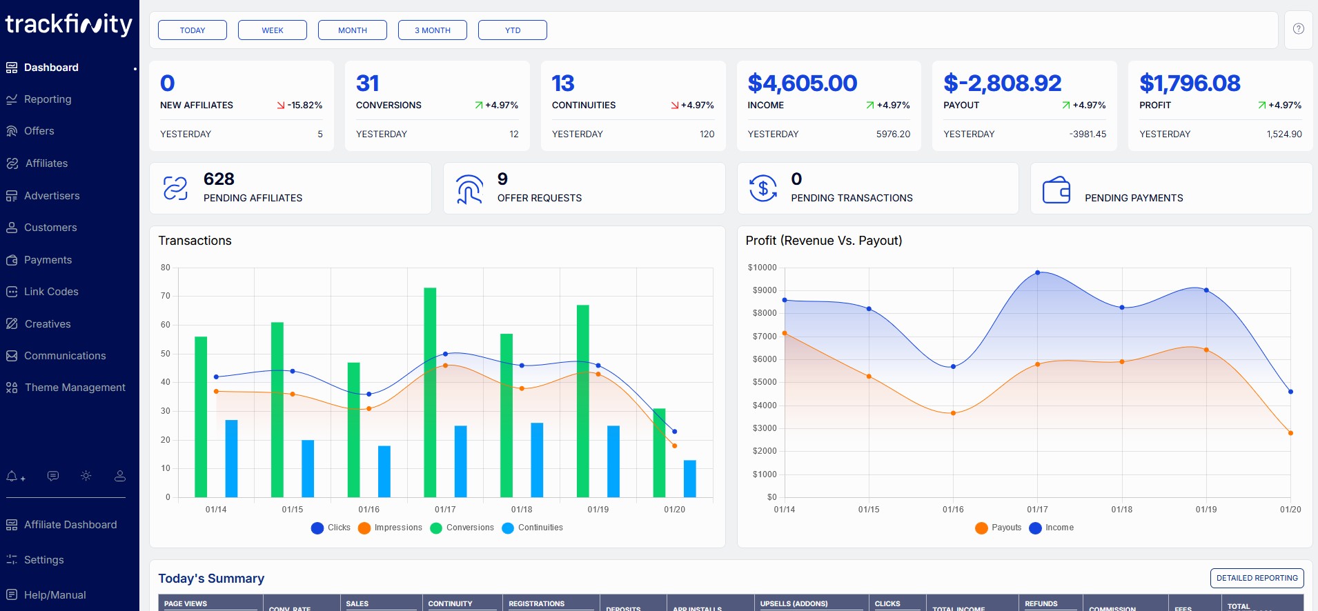 dashboard